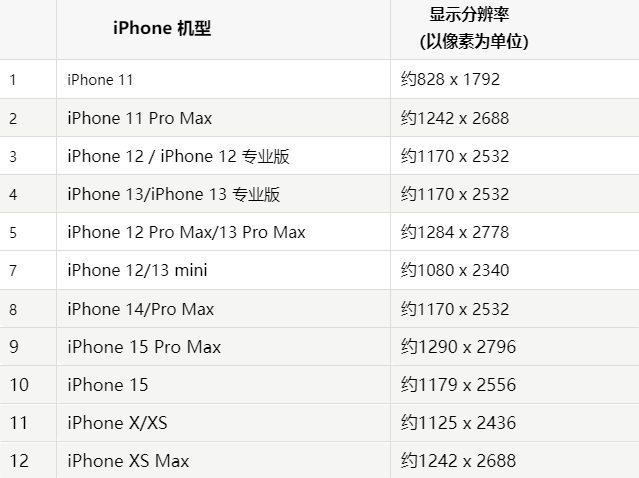 苹黄州果维修分享iPhone主屏幕壁纸显得模糊怎么办