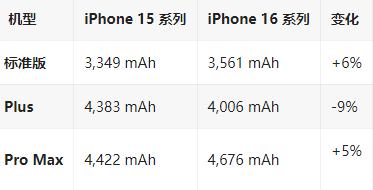 黄州苹果16维修分享iPhone16/Pro系列机模再曝光