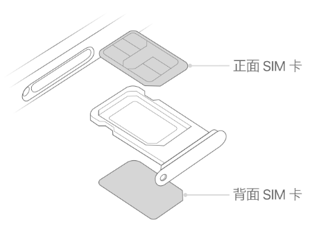 黄州苹果15维修分享iPhone15出现'无SIM卡'怎么办 