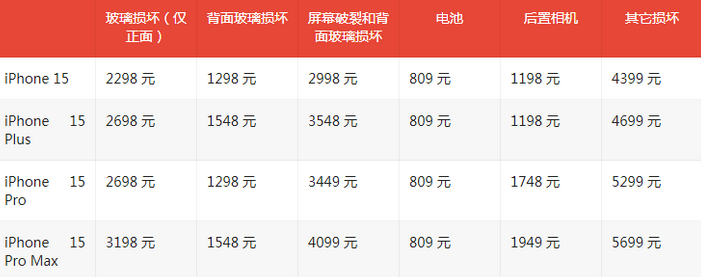 黄州苹果15维修站中心分享修iPhone15划算吗