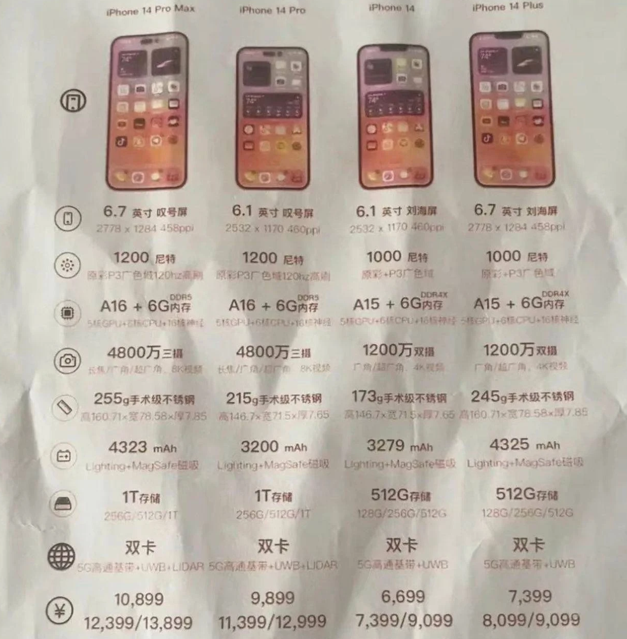 黄州苹果14维修分享苹果 iPhone 14 预售价现身 