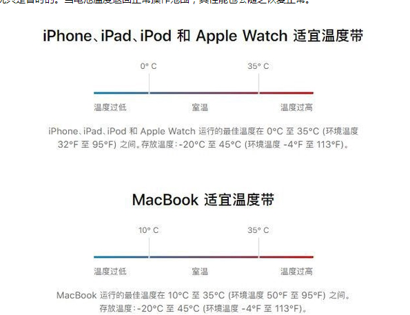 黄州苹果13维修分享iPhone 13耗电越来越快怎么办 