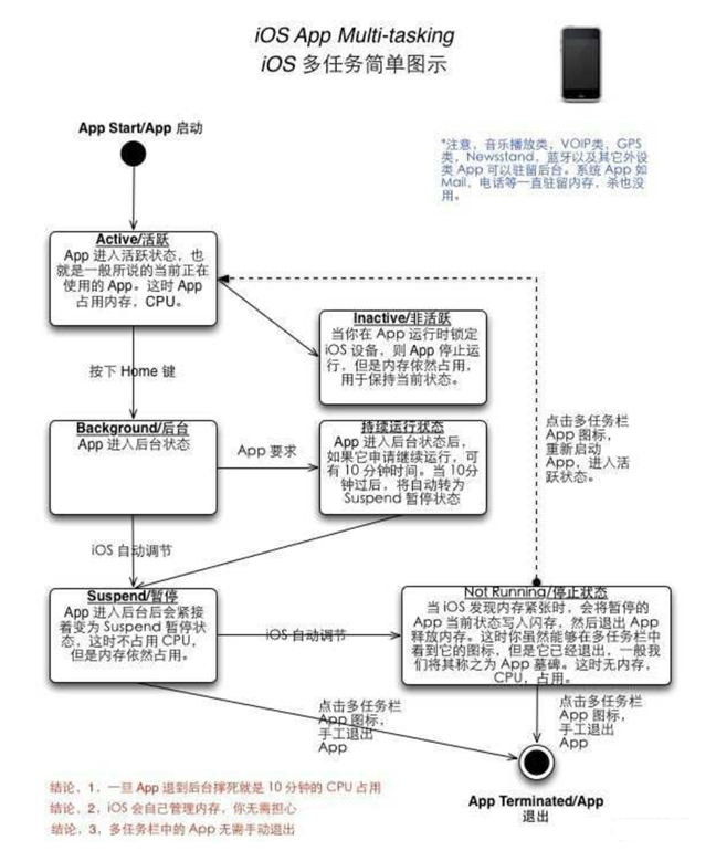 黄州苹果手机维修分享iPhone 为什么不加大内存 
