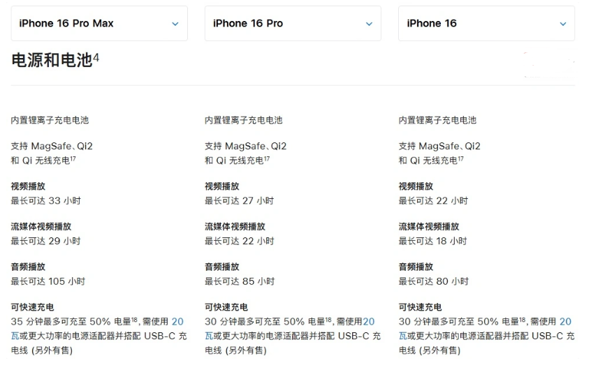 黄州苹果手机维修分享 iPhone 16 目前实测充电峰值功率不超过 39W 