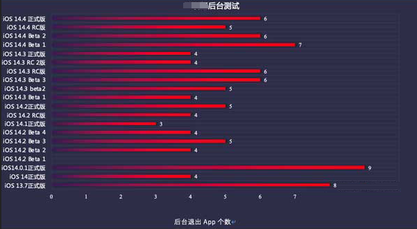 黄州苹果手机维修分享iOS14.5beta1续航怎么样 