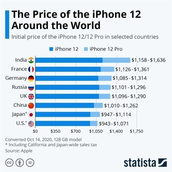 黄州苹果手机维修分享哪个购买iPhone 12/12 Pro更便宜 